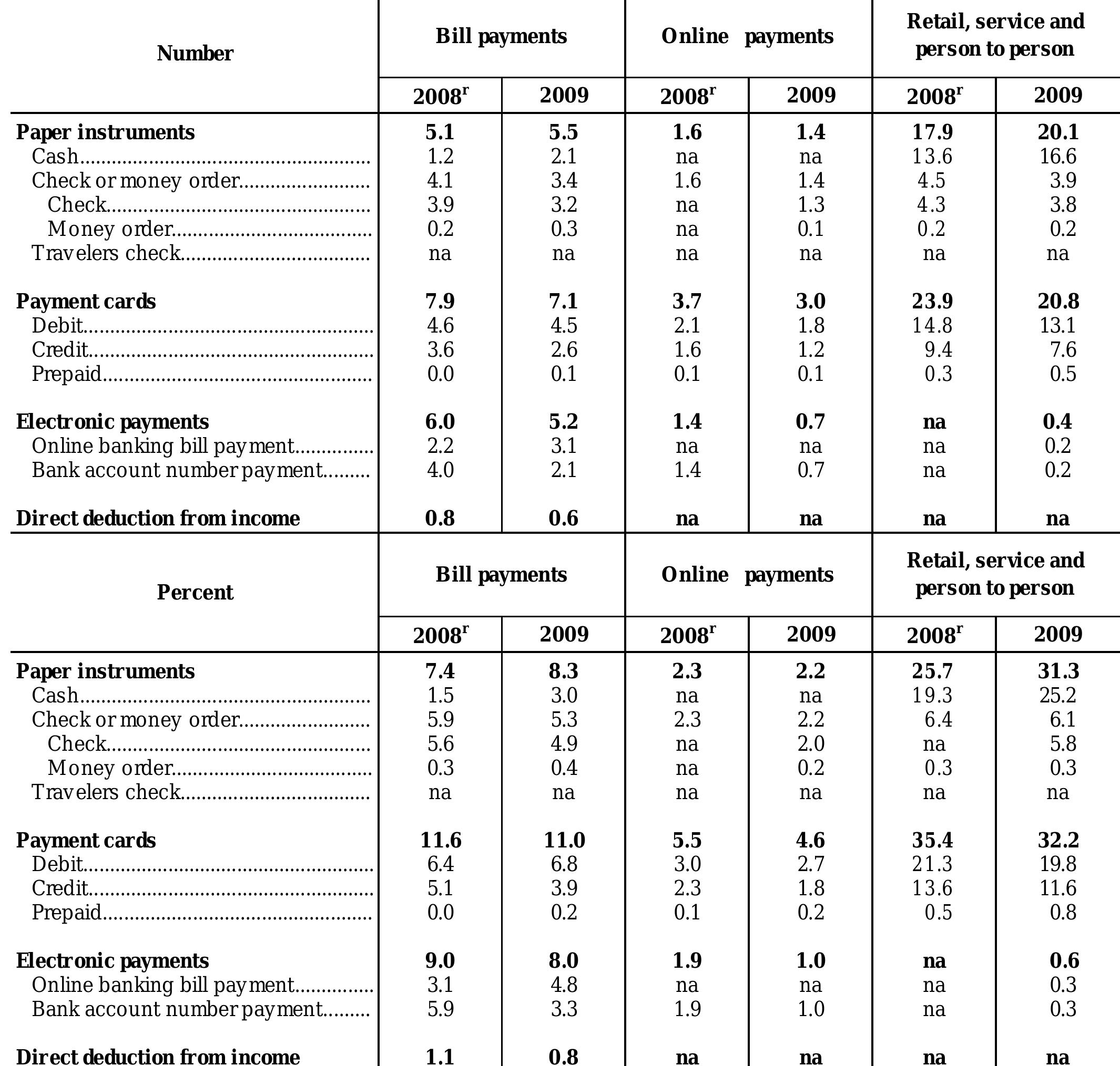 Table Underscript Notes: superscript