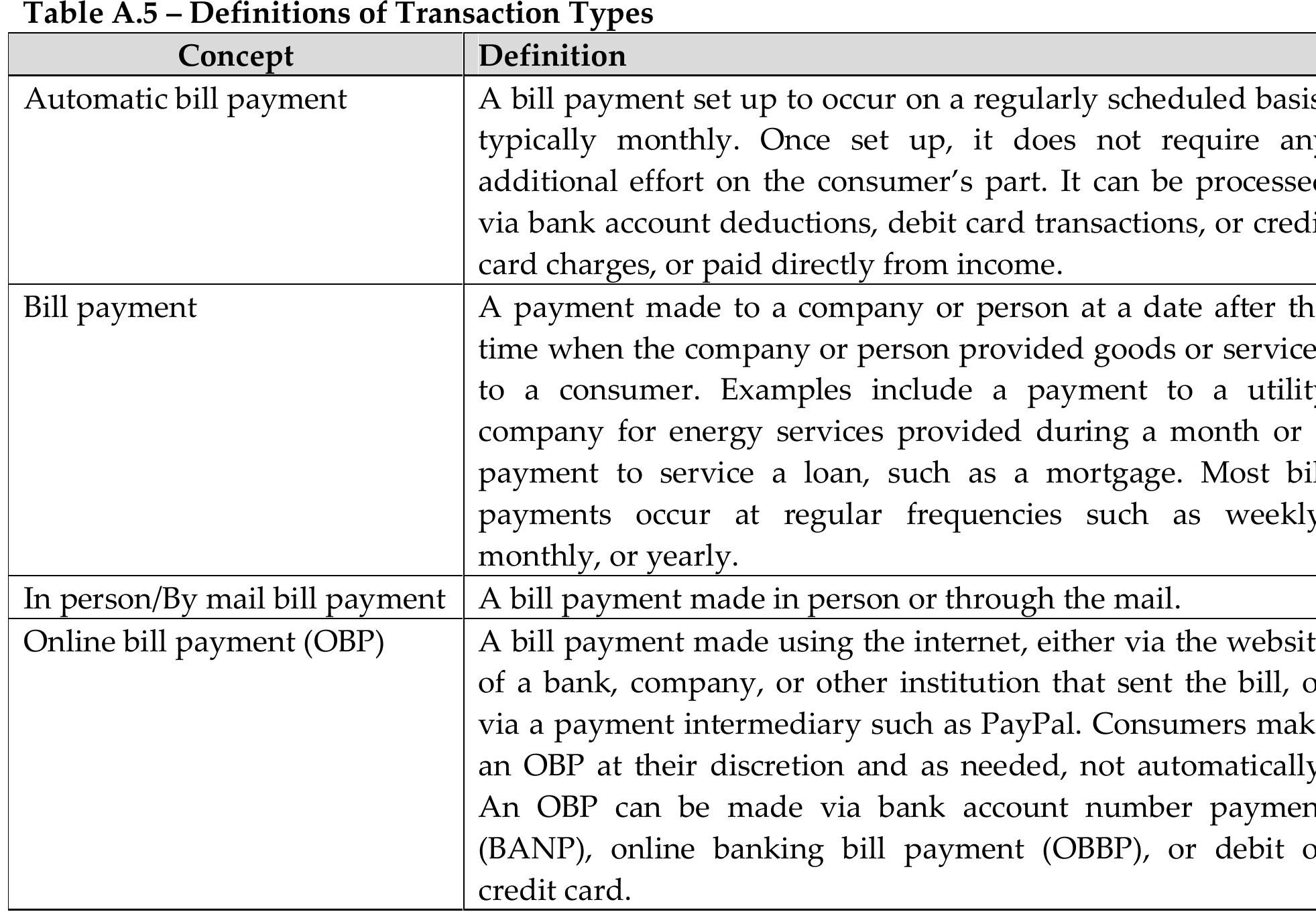 Table 39 - from The 2008 survey of consumer payment choice