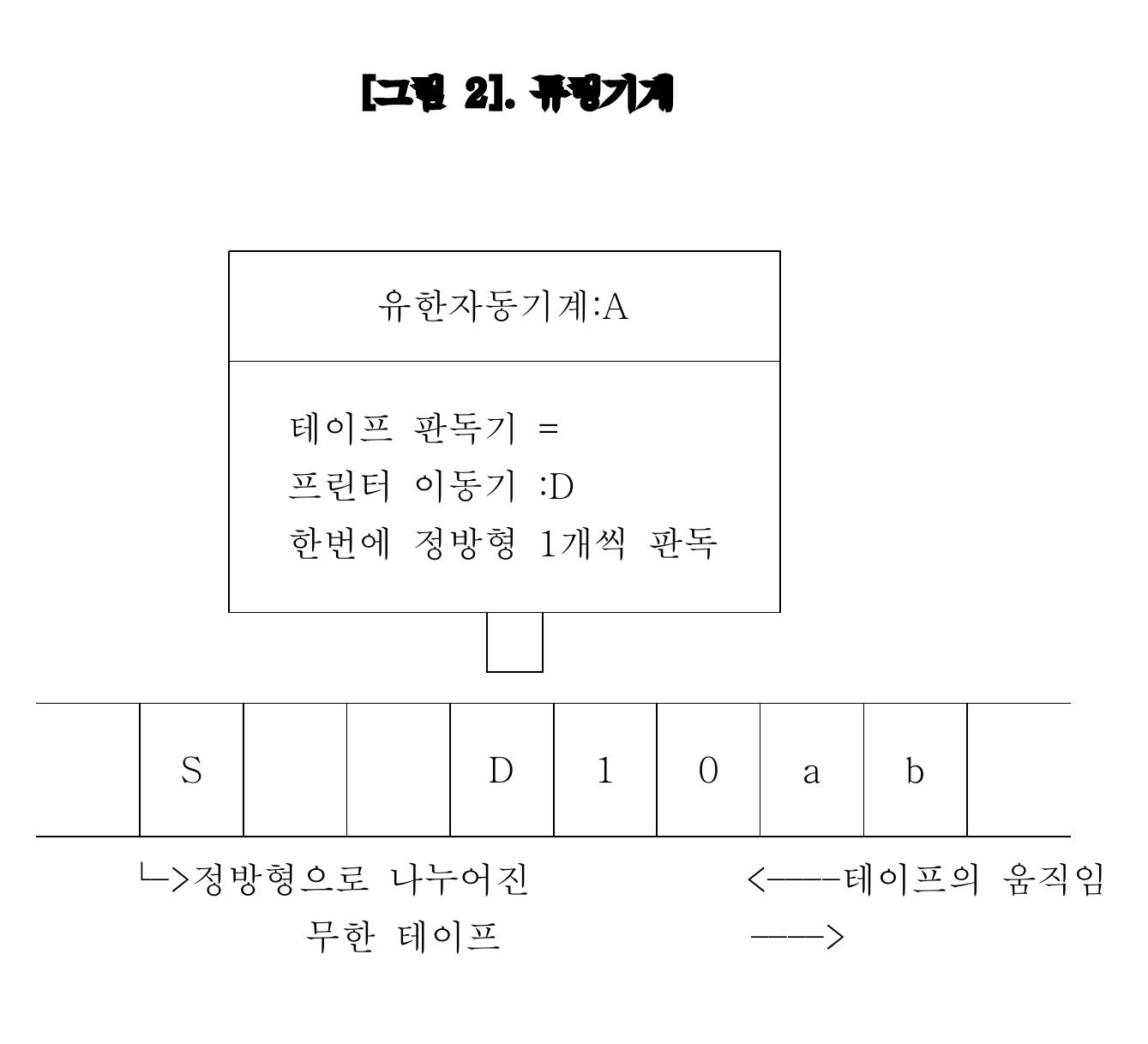 PDF) Connecting Mind (Brain) and Machine: Descartes' & Turing's