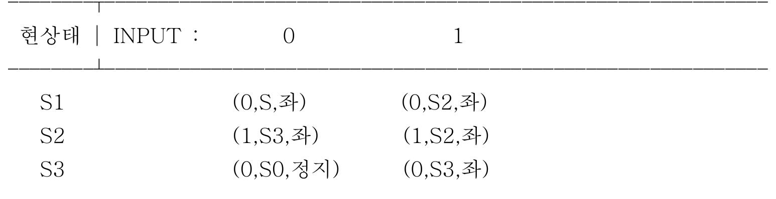 SAI PDF) Connecting Mind (Brain) and Machine: Descartes' & Turing's