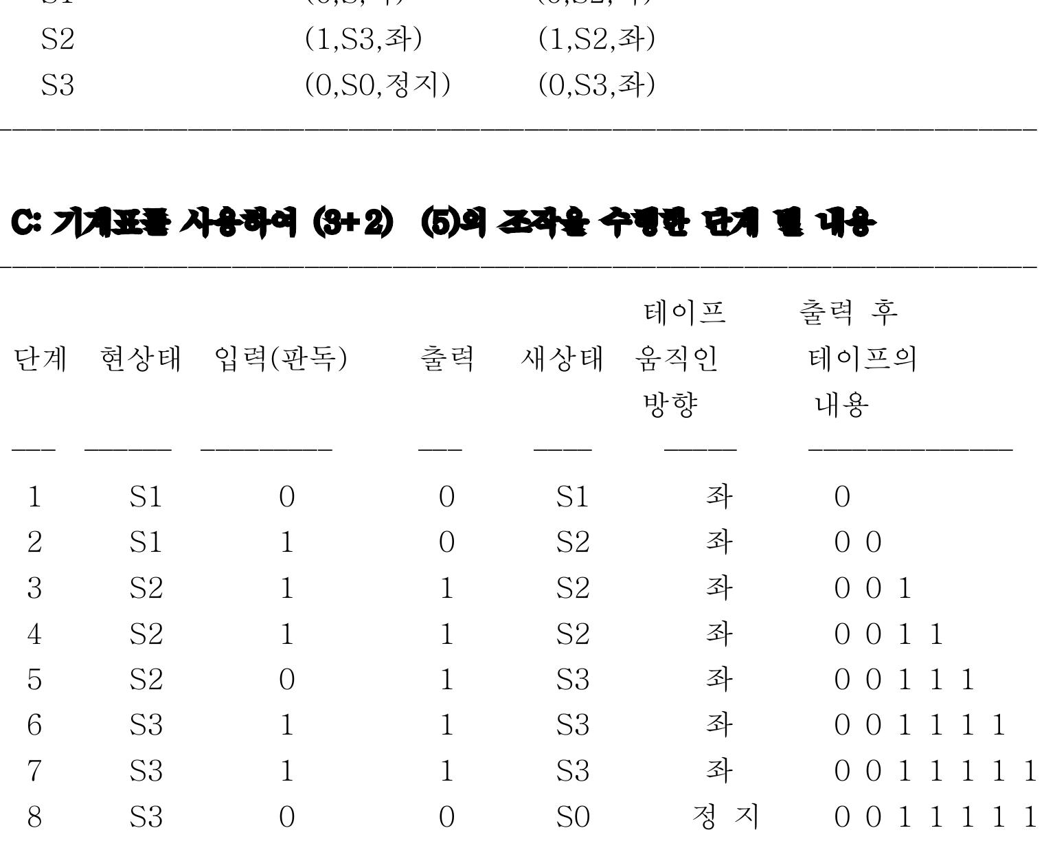 SAI PDF) Connecting Mind (Brain) and Machine: Descartes' & Turing's