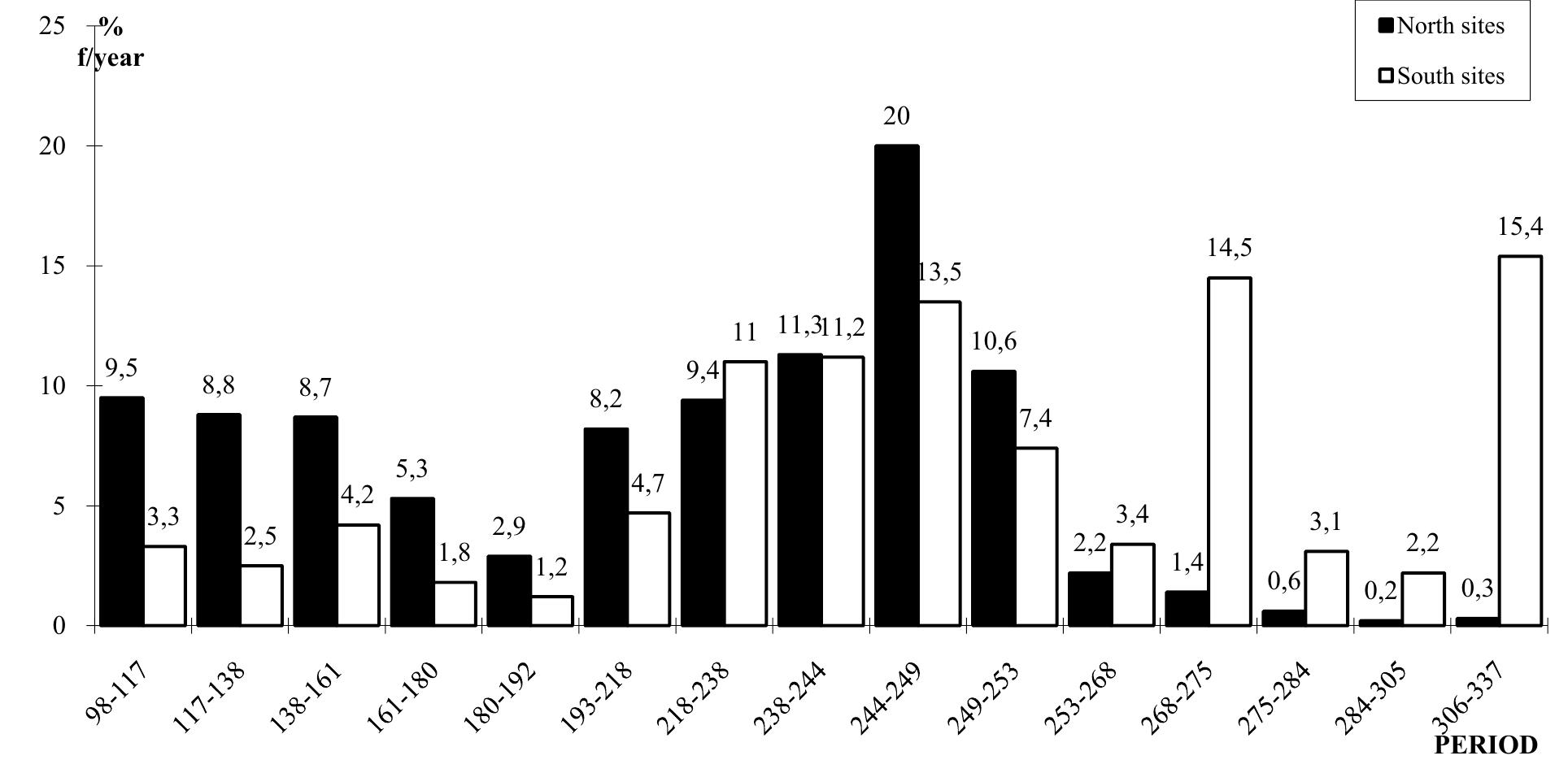 (PDF) Aspects of coin circulation in Roman Dacia