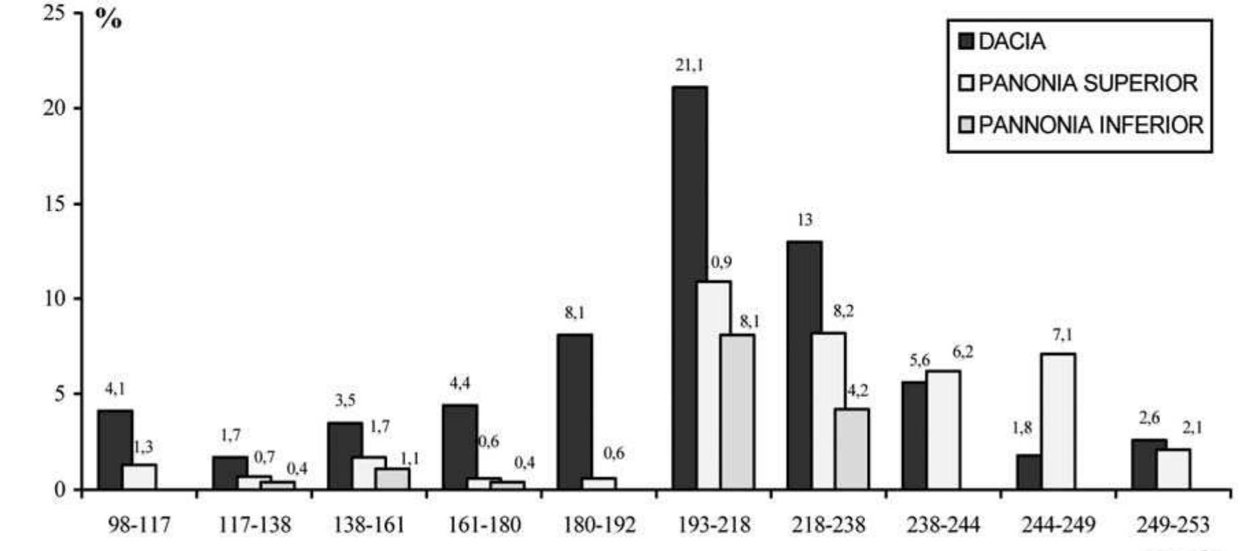 (PDF) Aspects of coin circulation in Roman Dacia