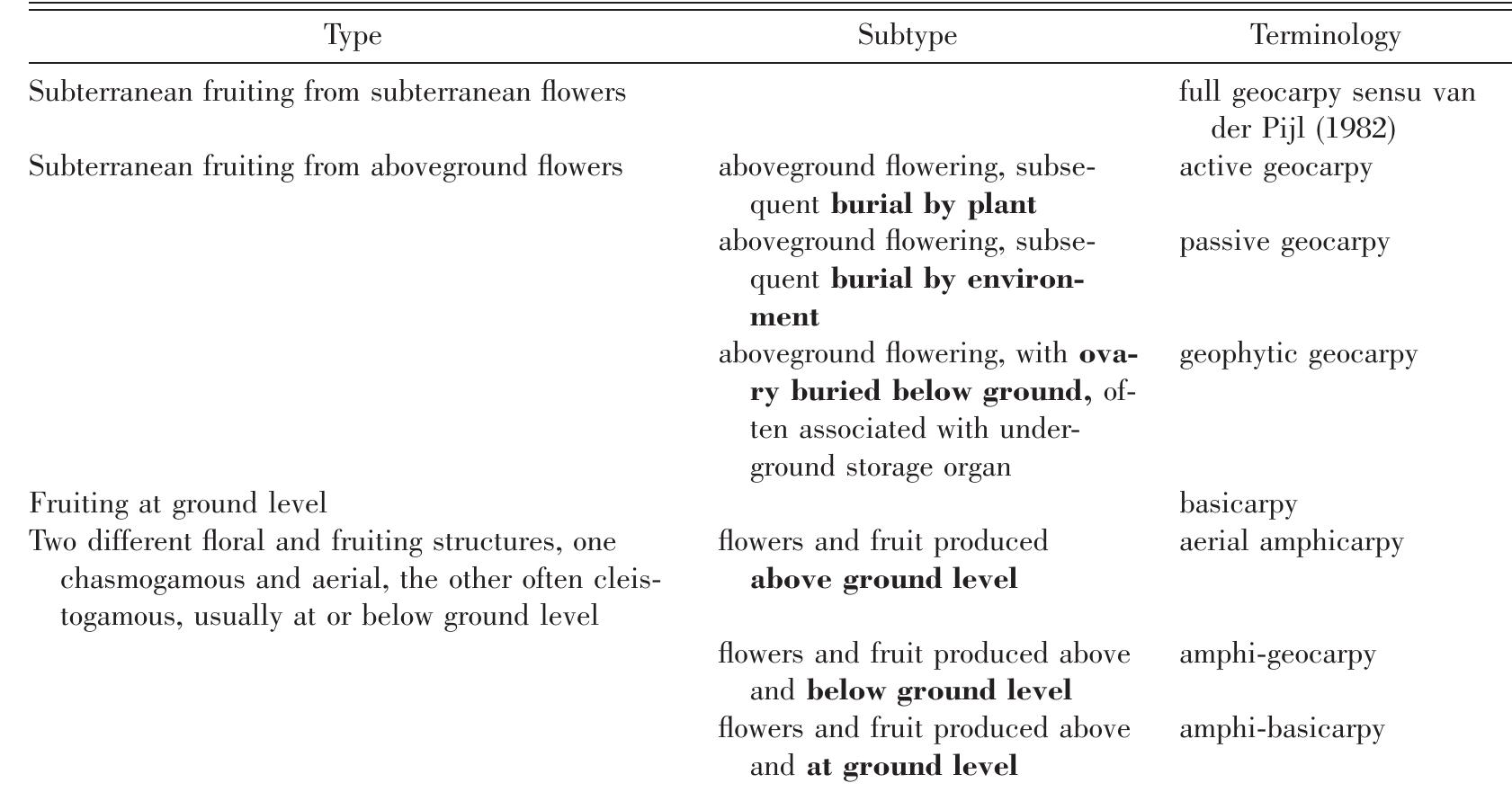 (PDF) Barker, N.P. (2005) A review and survey of amphicarpy, basicarpy ...