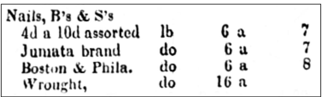 Figure 4.3. Prices of nails in Madison, Indiana in 1831. Source: “A Review of the Madison Market,” Indiana Republican (Madison, IN), J une 9, 1831:3.  nails.  123  Cincinnati had four shops employing a total of twelve people that produced wrought  Nails in Indiana 