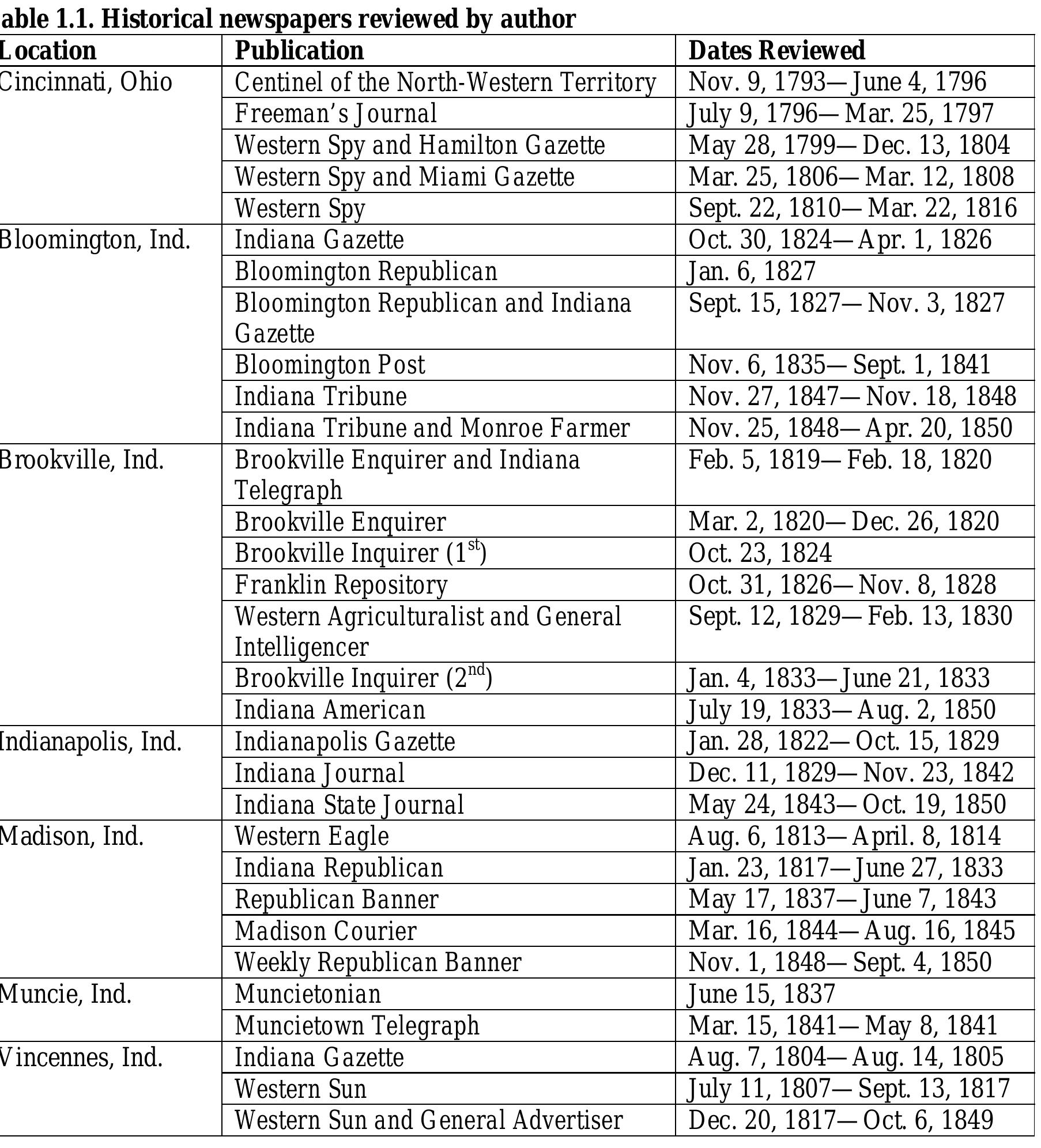 Additional historical sources were used where available. Archaeological reports 