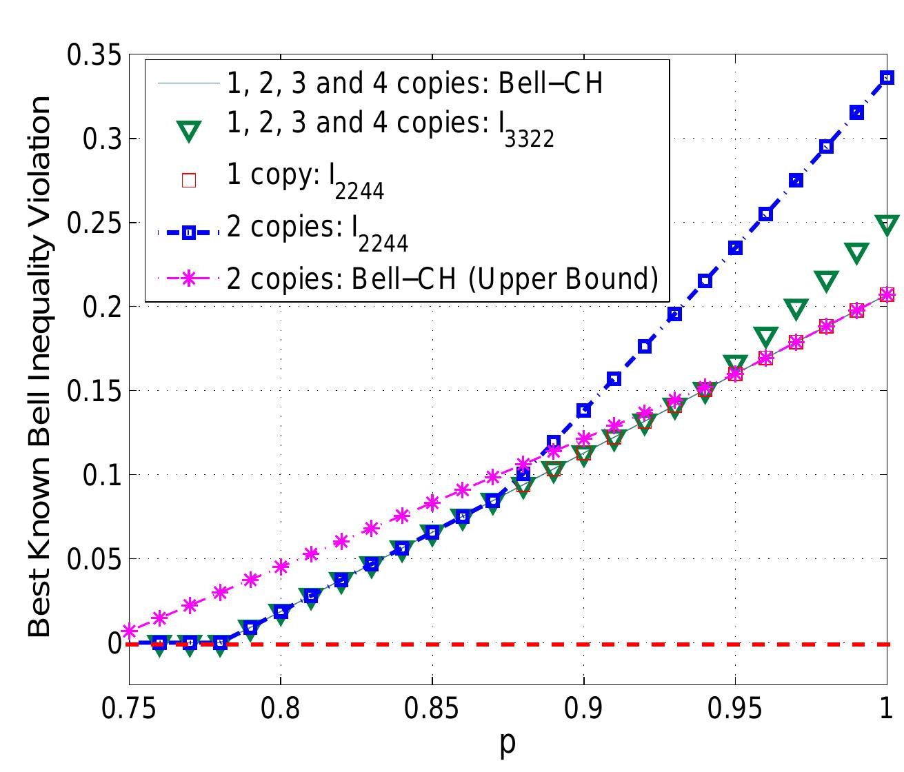 (PDF) Correlations, Bell Inequality Violation & Quantum Entanglement
