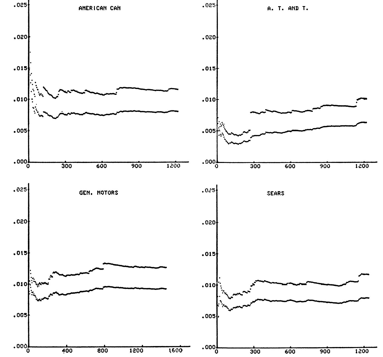 (PDF) The behavior of stock-market prices