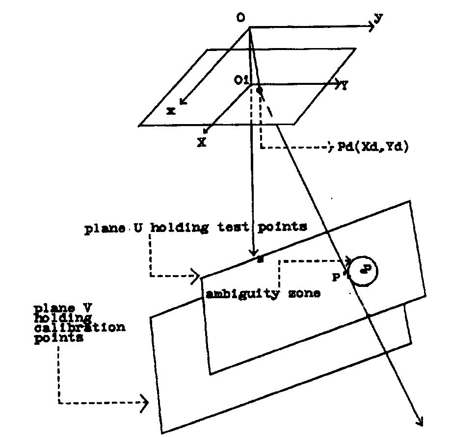 (PDF) A versatile camera calibration technique for high-accuracy 3D ...