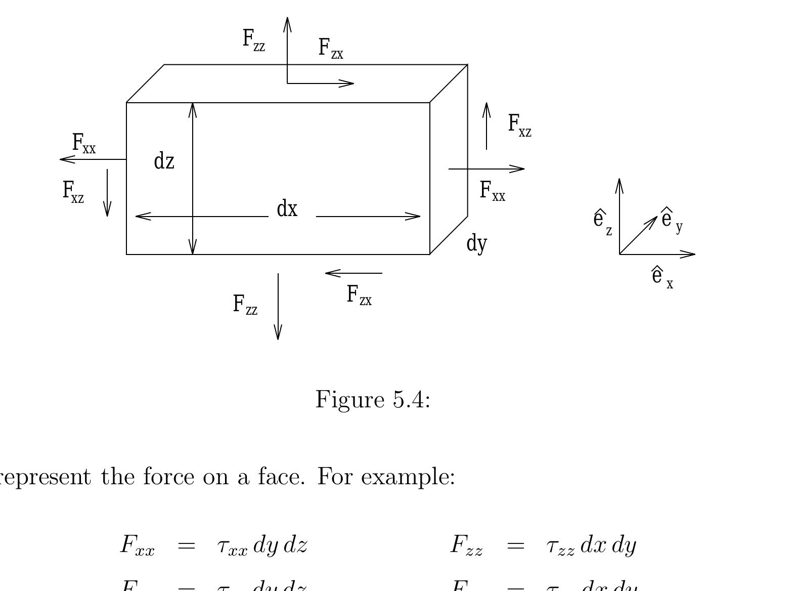 All z. see figure 5.4. note that i have labeled these forces