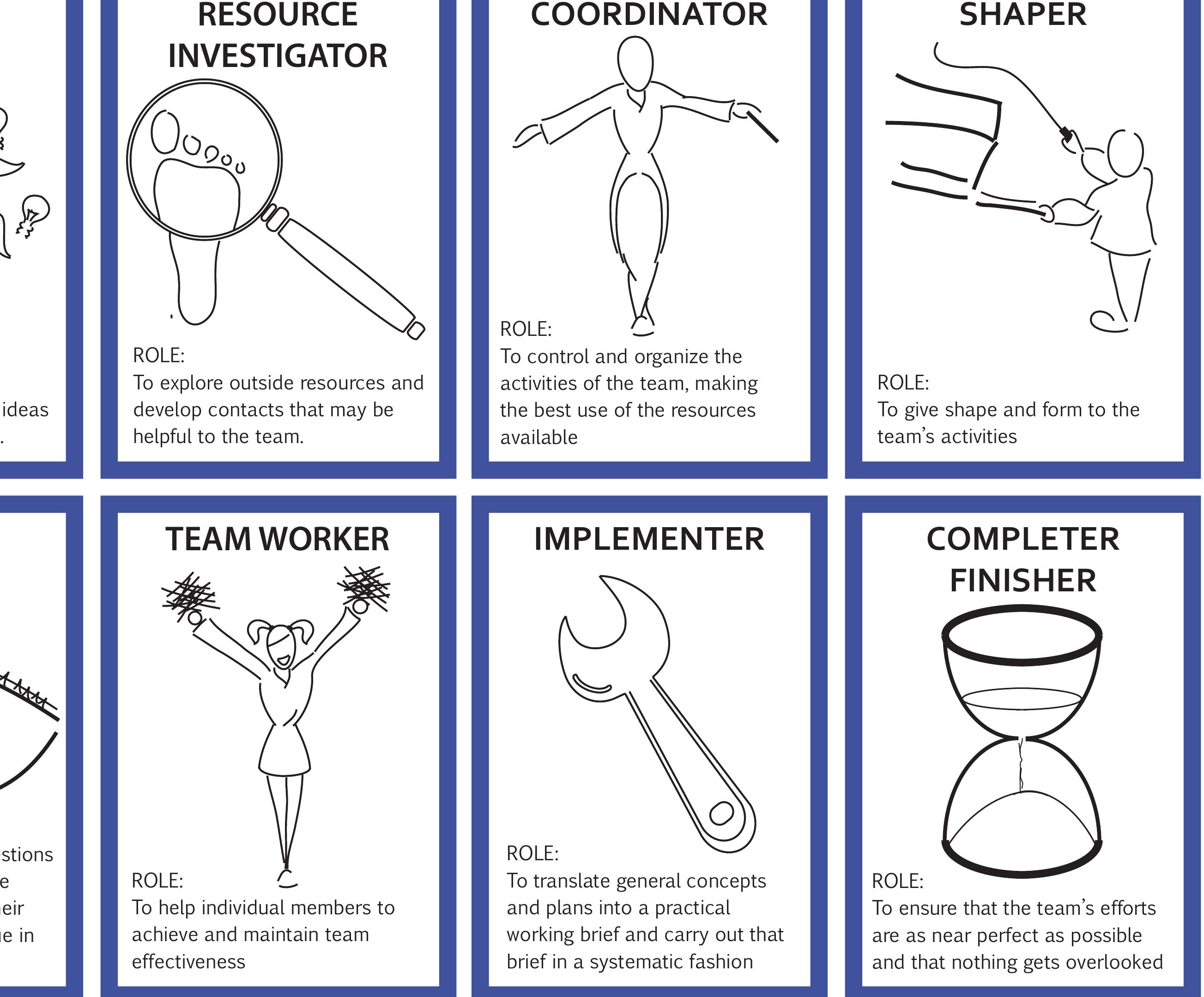 Figure 10 - Effective Collaboration in Multi-disciplinary