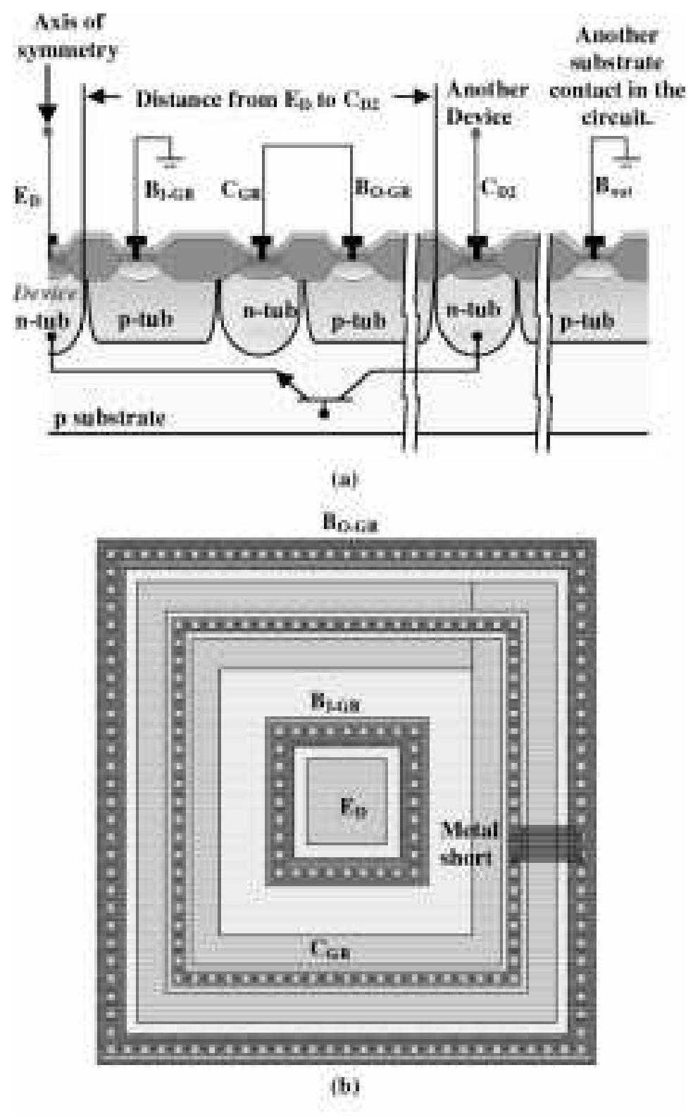 Segmented Guard Rings (a) cross section and (b) layout view of the unbiased guard
