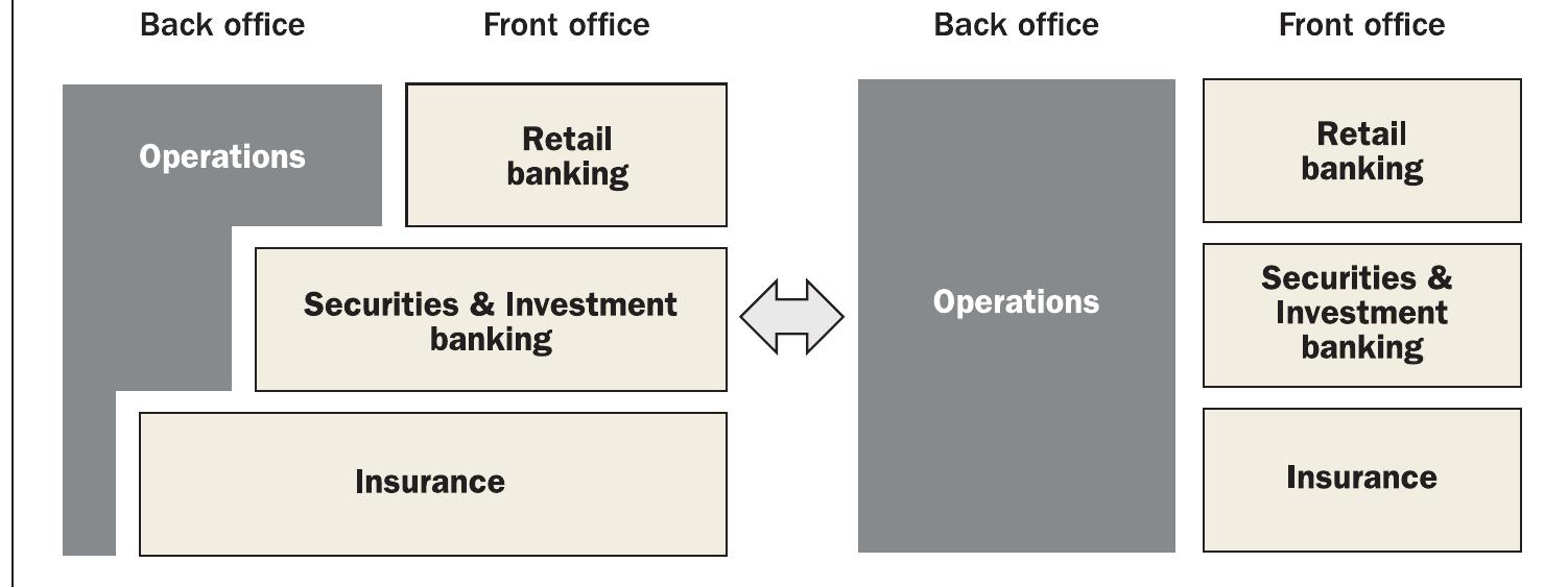 Exhibit 6: two possible designs for overall architecture.