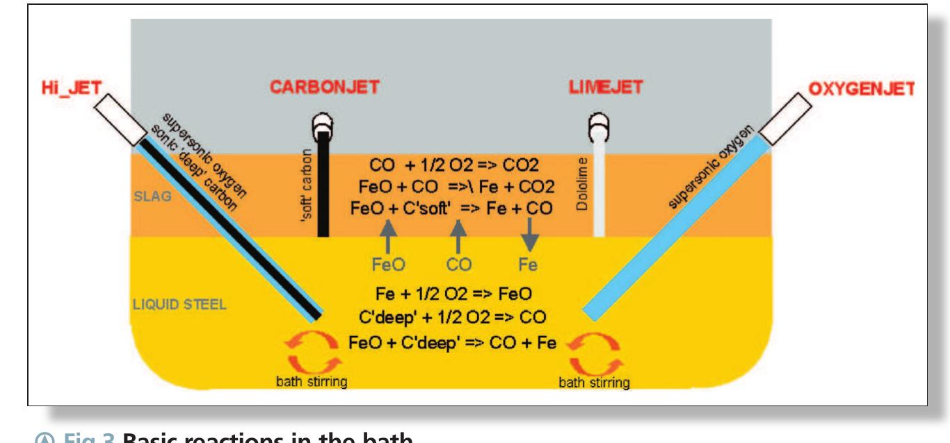 (PDF) Circored fine ore direct reduction
