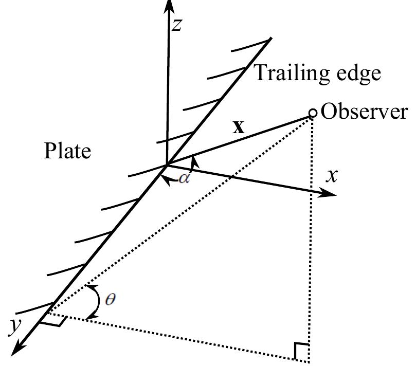 (PDF) On the noise reduction mechanism of a serrated trailing edge at ...
