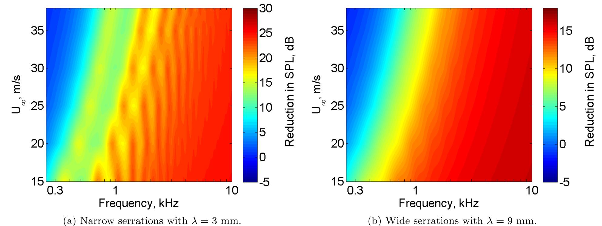 (PDF) On the noise reduction mechanism of a serrated trailing edge at ...