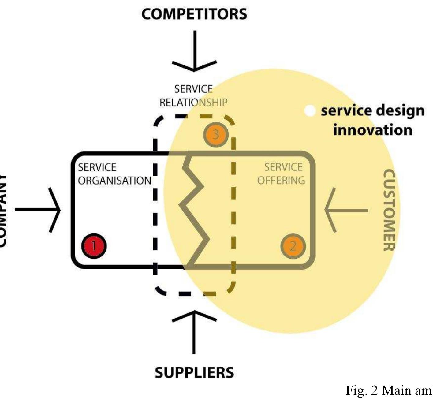 (PDF) Maffei S., Mager B. and Sangiorgi D., Innovation through Service ...