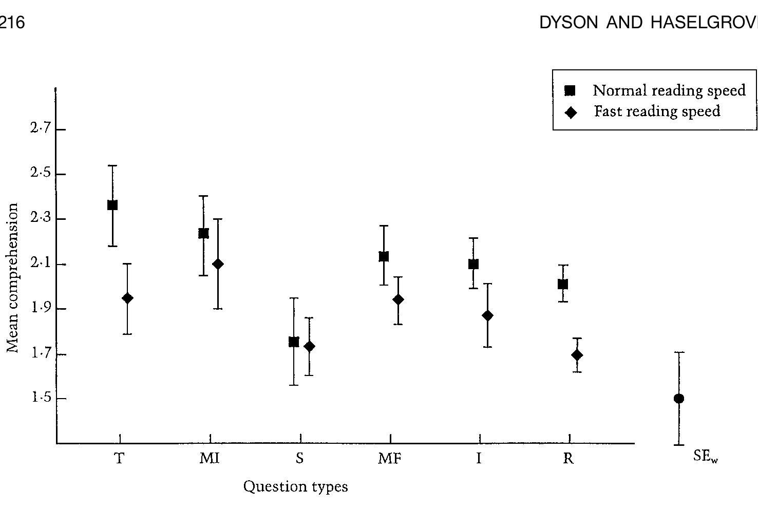 Normal Reading Pattern (PDF) The Effects of Reading Speed and Reading Patterns on the ...