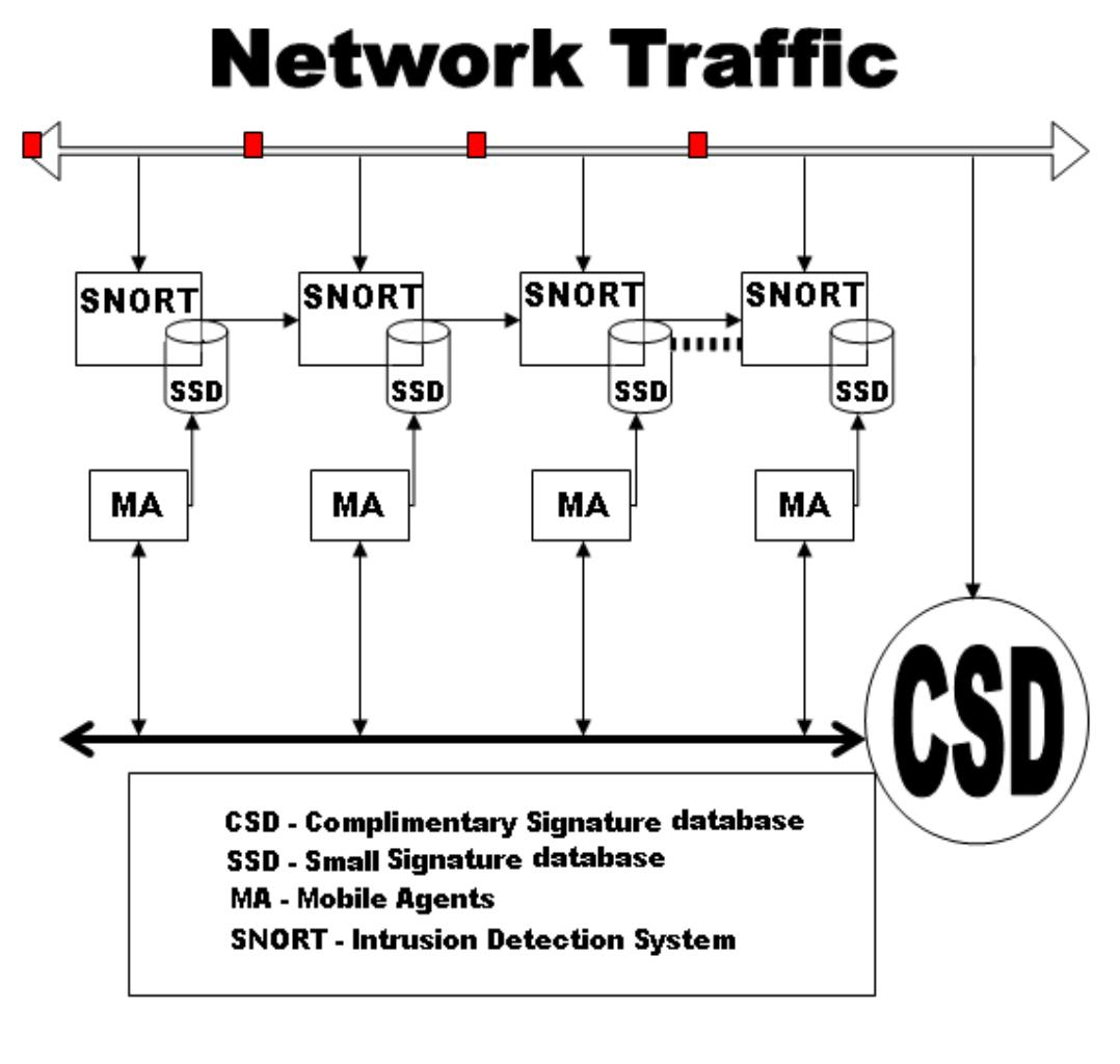 (PDF) Dynamic Multi Layer Signature Based Intrusion Detection System ...