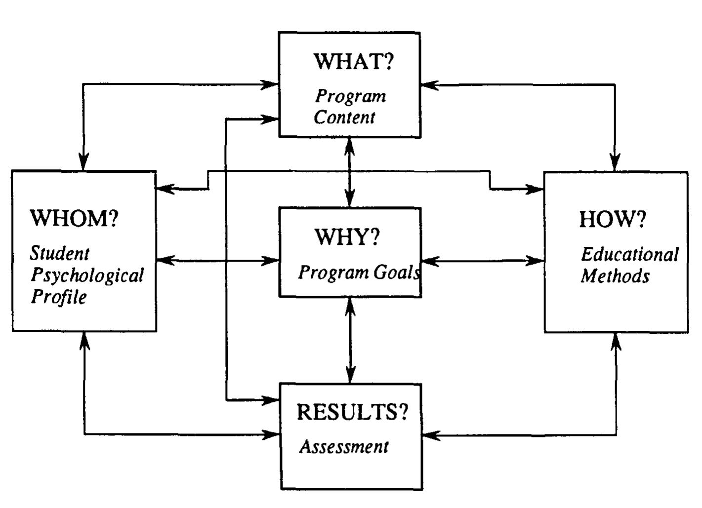 Figure 1 - from Culture and the Greek Kindergarten