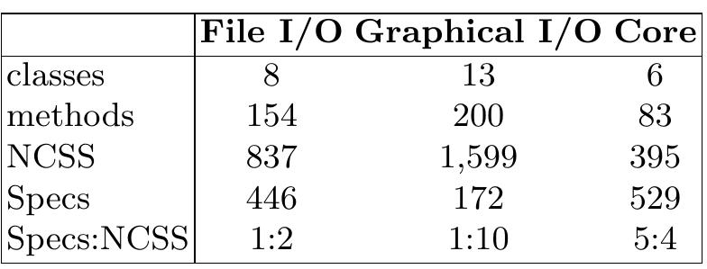 Table 1. KOA System Summary 