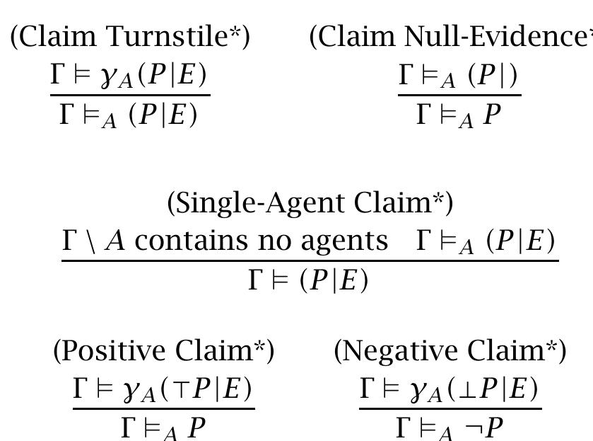 Finally, the following shorthand rules for claim and belief kind are used:  The rules of kind theory are presented as general logical rules without a particular founda- 