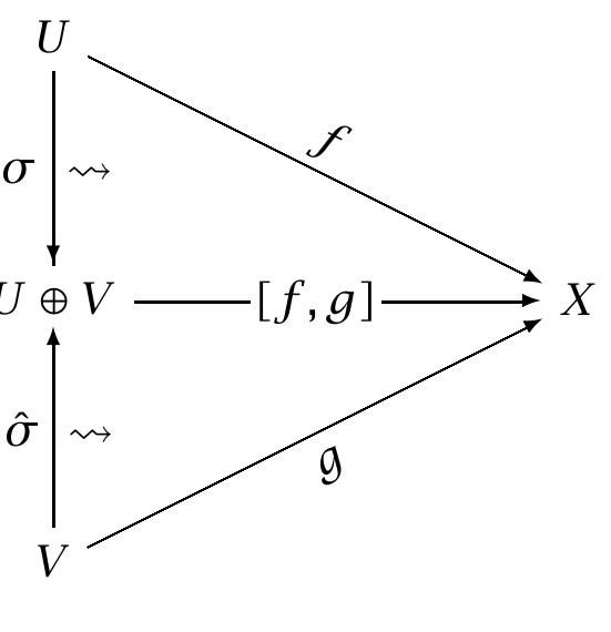 Figure 2.3: Compositional Assets 