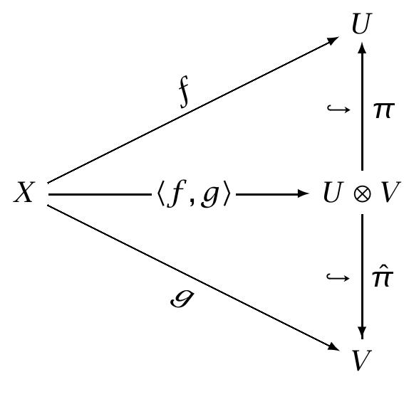 Figure 2.4: Decompositional Assets 