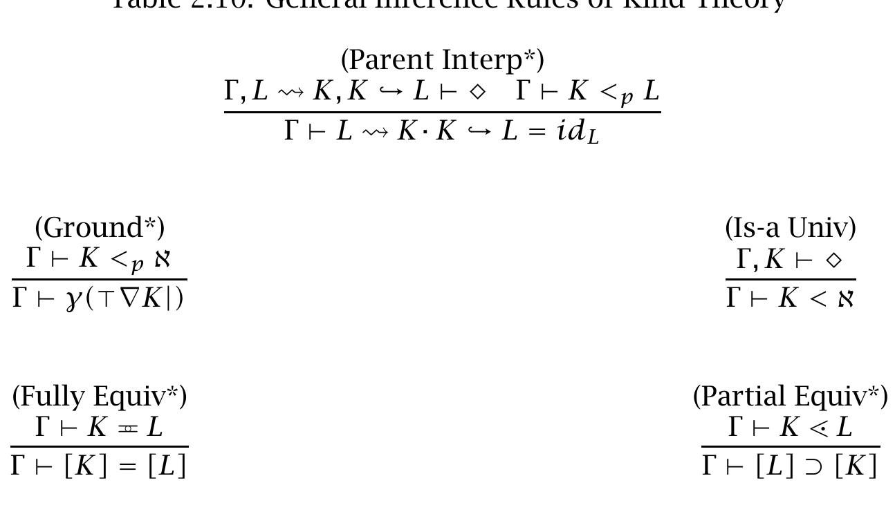 structure, and a left inverse of that map that takes the child to the parent. This rule essential]  subsumes the related notions of type coercion, structural type checking, and classification 