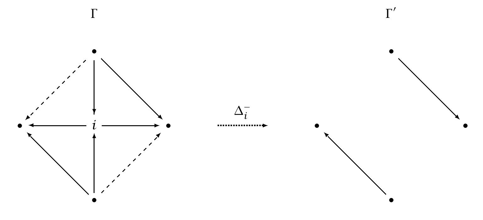 Figure 2.11: An Example of Instance Removal  neighbors of i, not those due to CFK, still hold. 