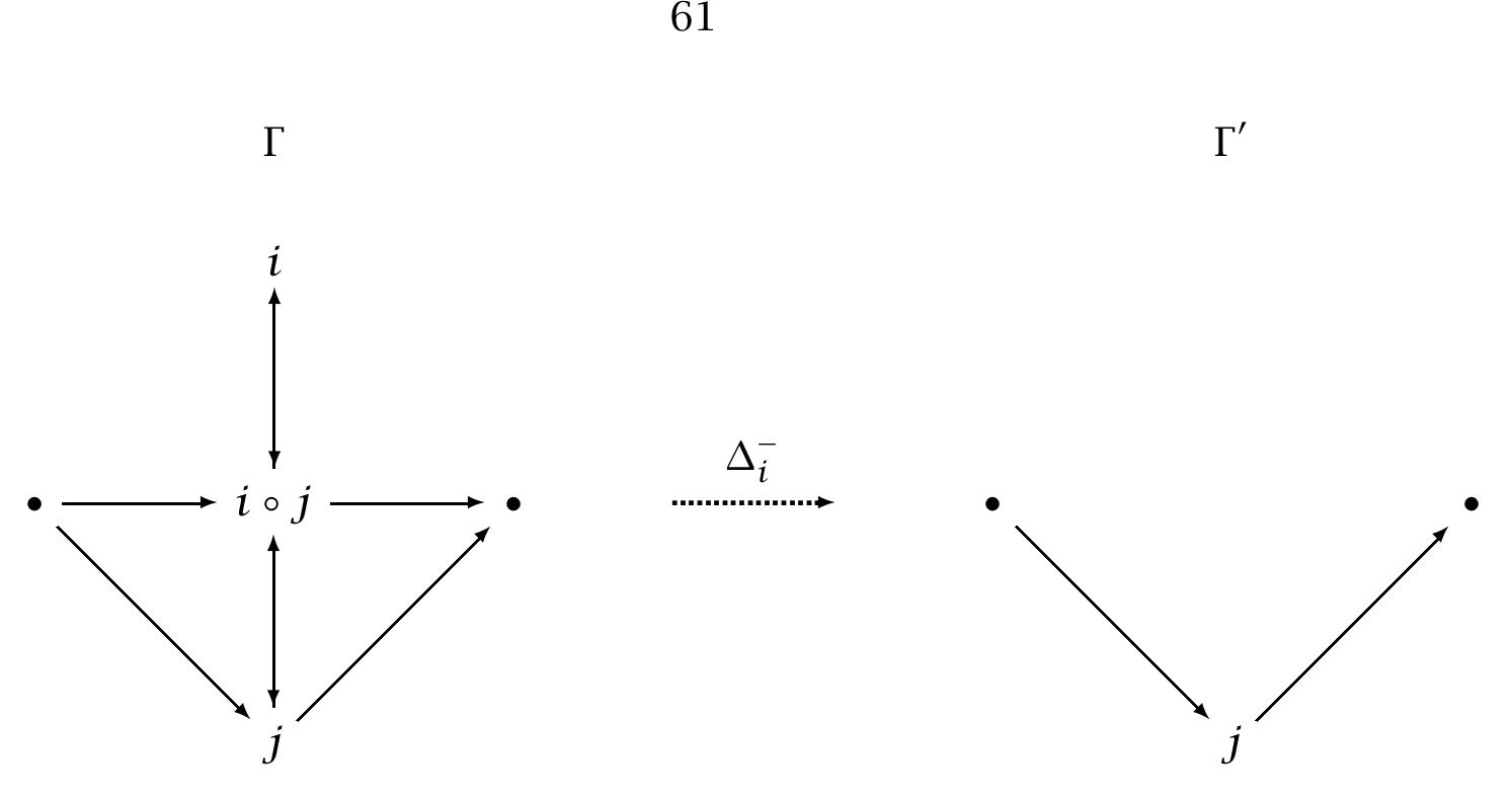 Figure 2.12: An Example of Compositional Instance Removal  2.10.2.1 Removing a Kind 
