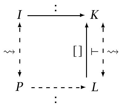 Figure 3.24: Completed Realization Structures  Figure 3.25: Realization with Inheritance  the following manner. 
