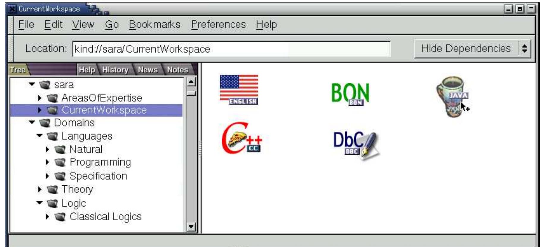 Consider a software engineer named Sara who is working on a banking project called Wiz-  Bank. The first step that Sara takes as a casual user of a kind system is the identification of the 
