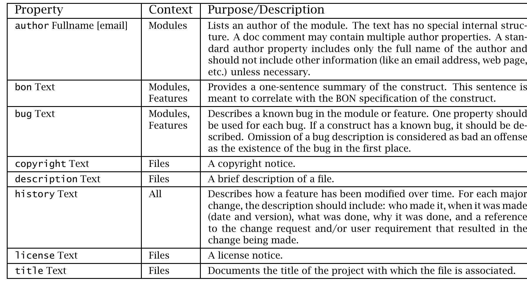 Table B.1: Meta-Information Properties 