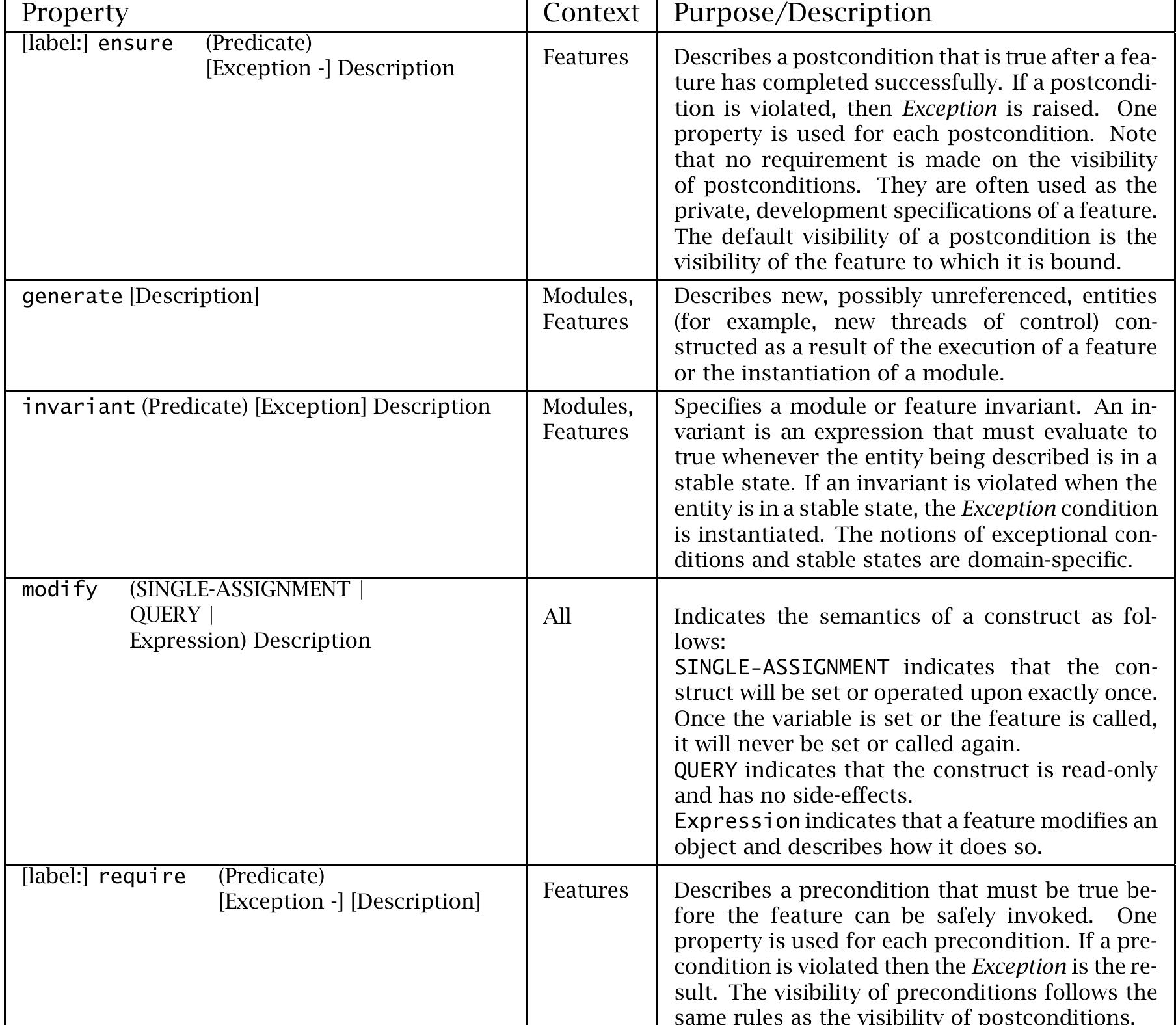 Table B.3: Formal Specification Properties 