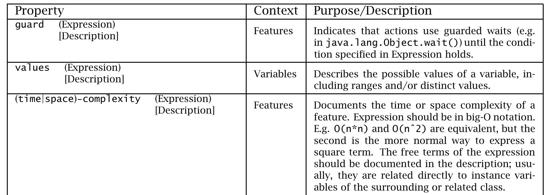 Table B.10: Miscellaneous Properties 