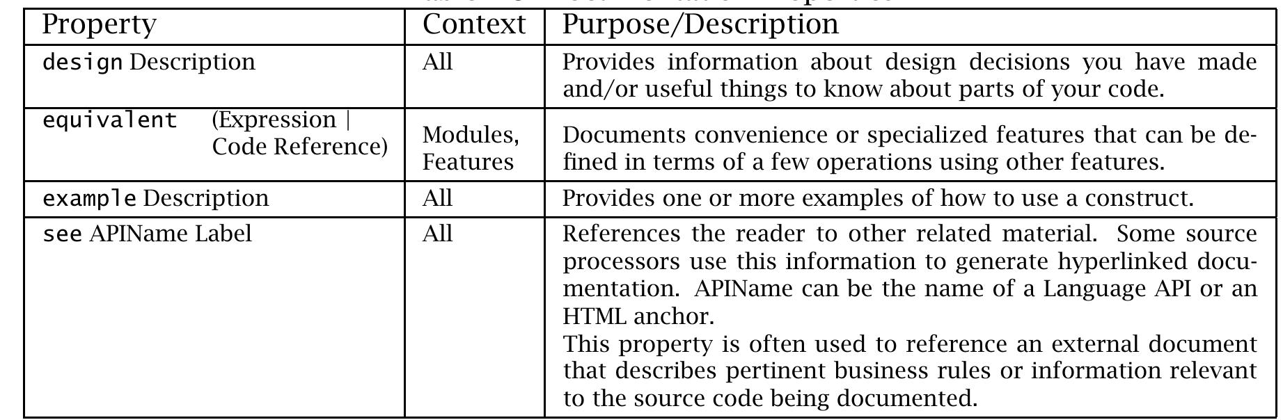Table B.9: Dependency Properties 