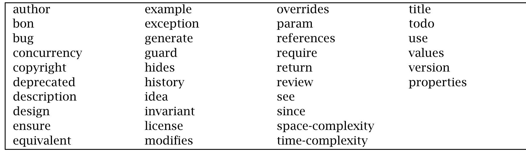 Table C.2: New EBON Reserved Words 