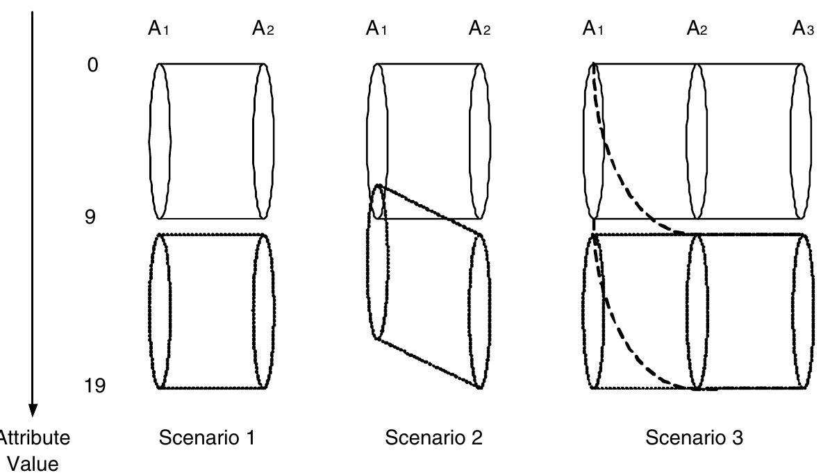 Figure 6 - Clicks: An Effective Algorithm for Mining