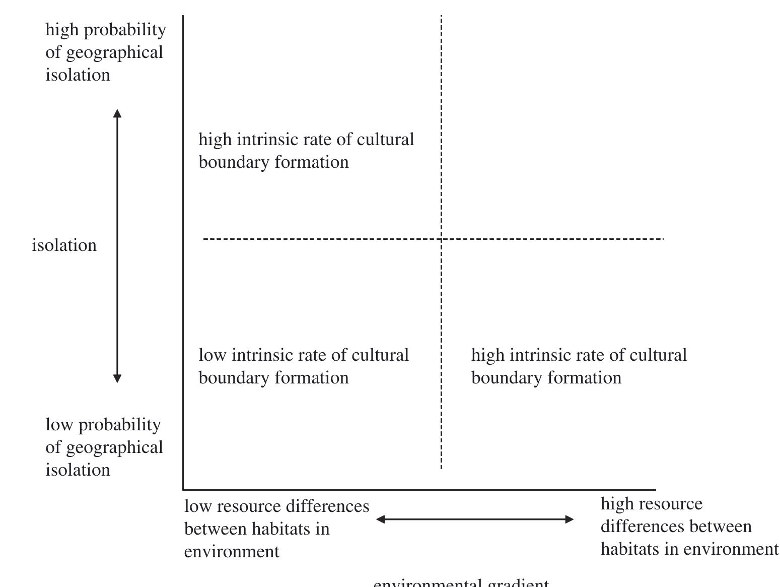 (PDF) The evolution of the diversity of cultures