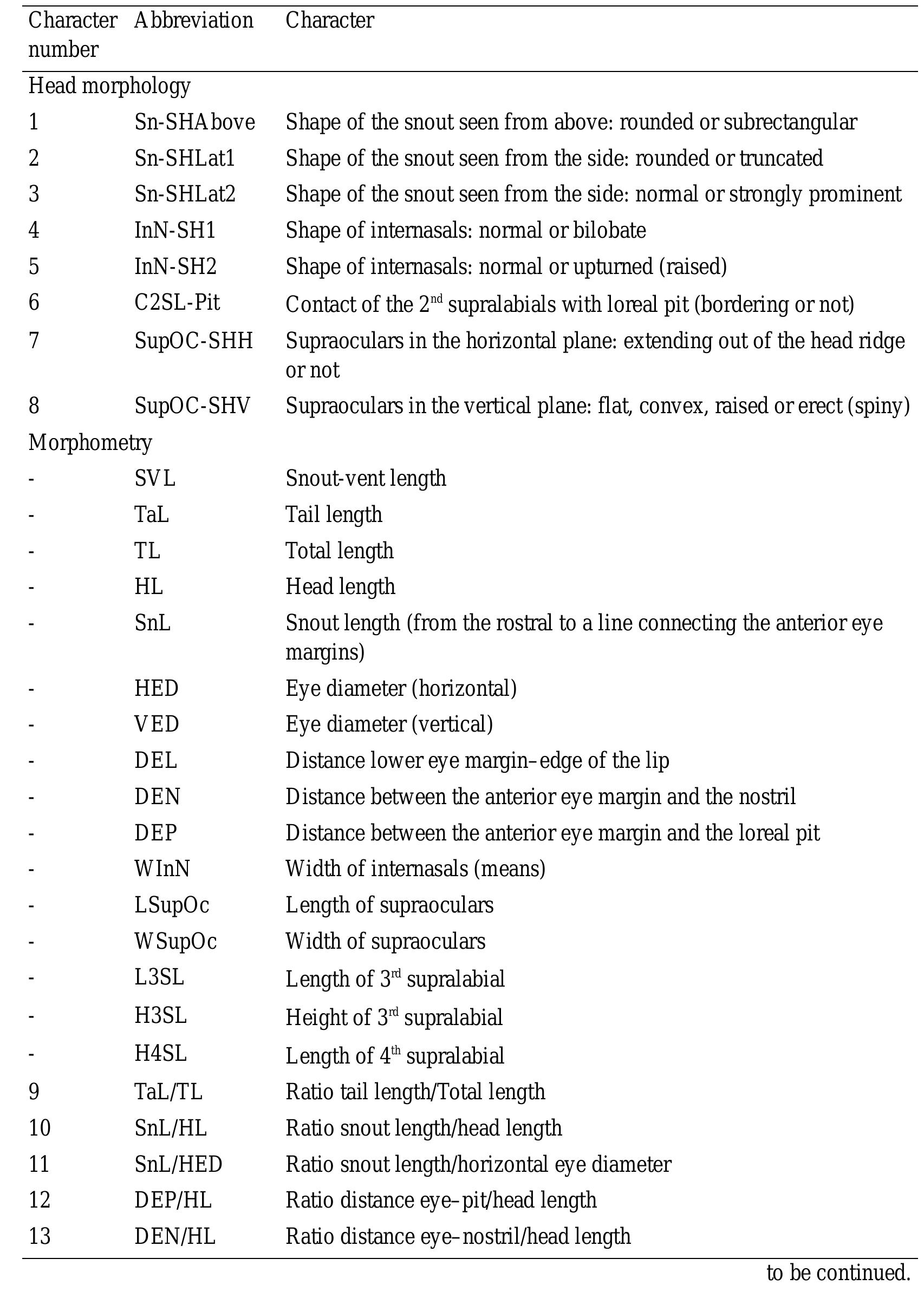 Comparison of main morphological characters in the