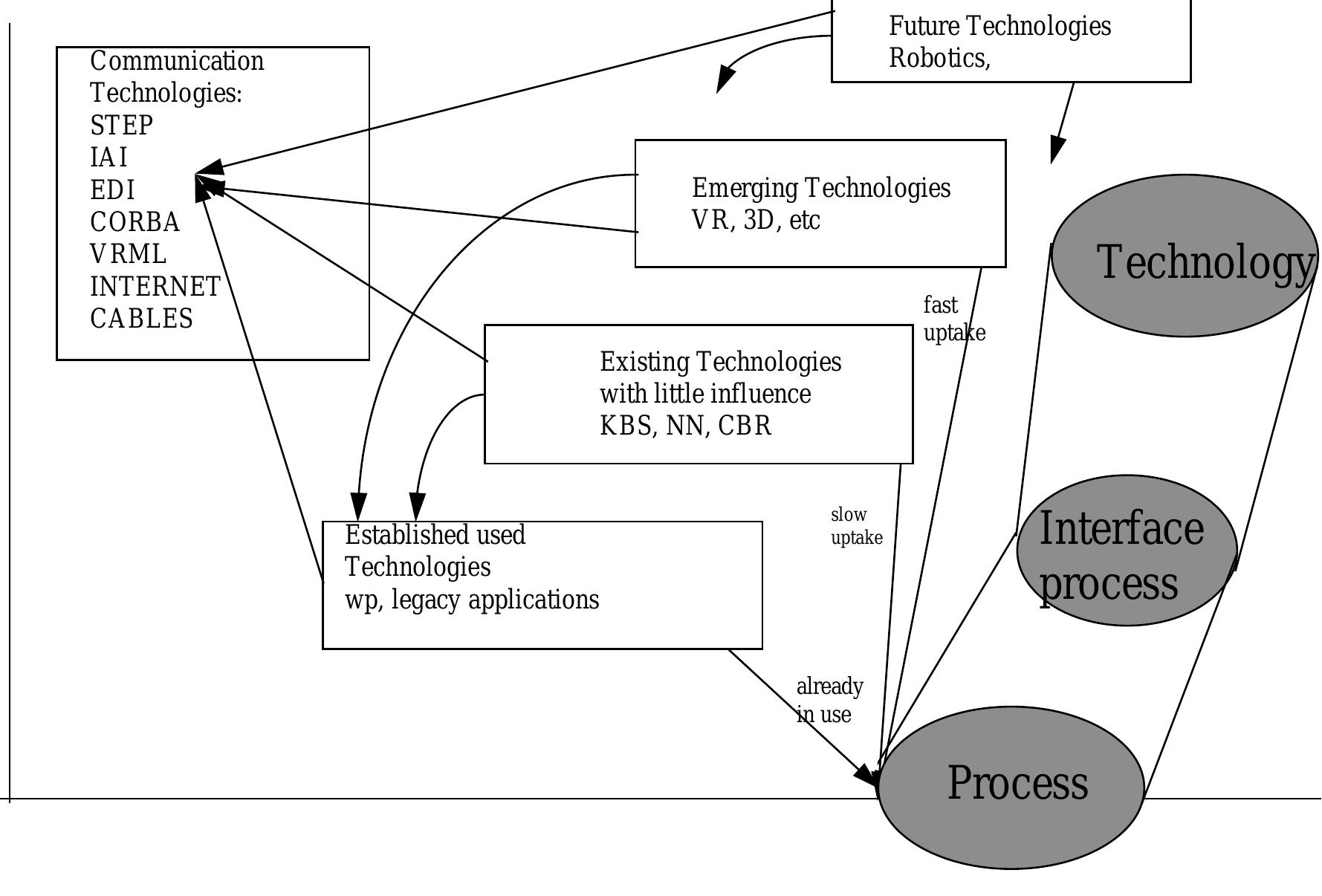 (PDF) Map for a Generic Design and construction process protocol