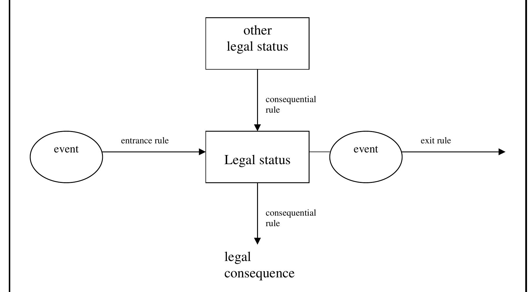 Legal Status Examples (PDF) The Meaning of Legal Status Words