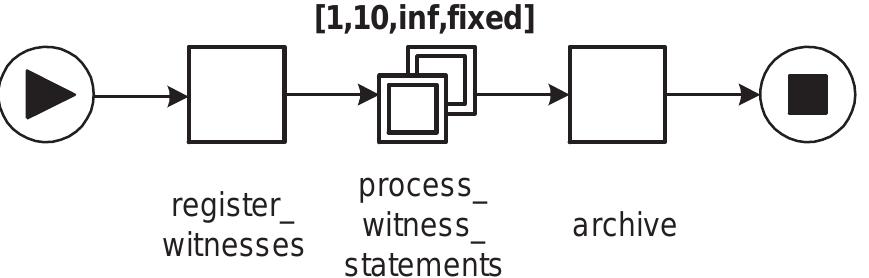 (PDF) Workflow patterns