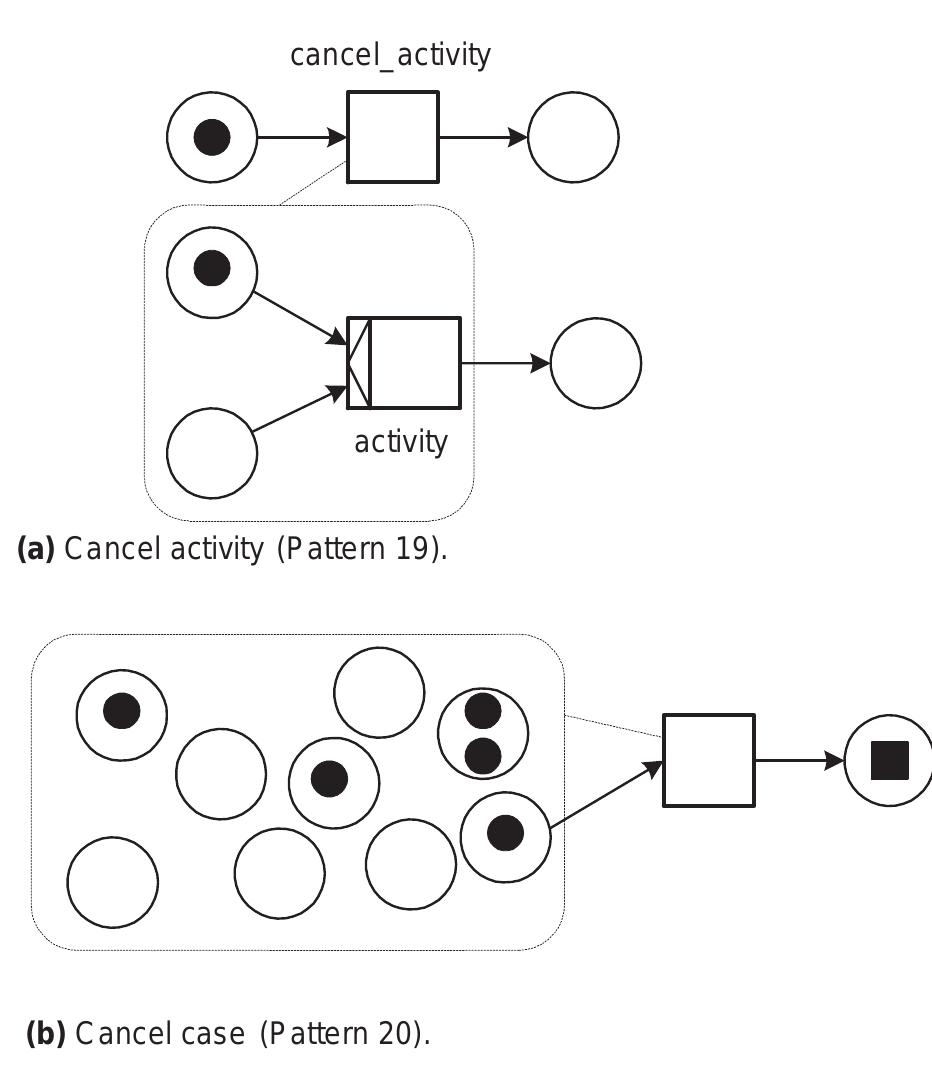 (PDF) Workflow patterns