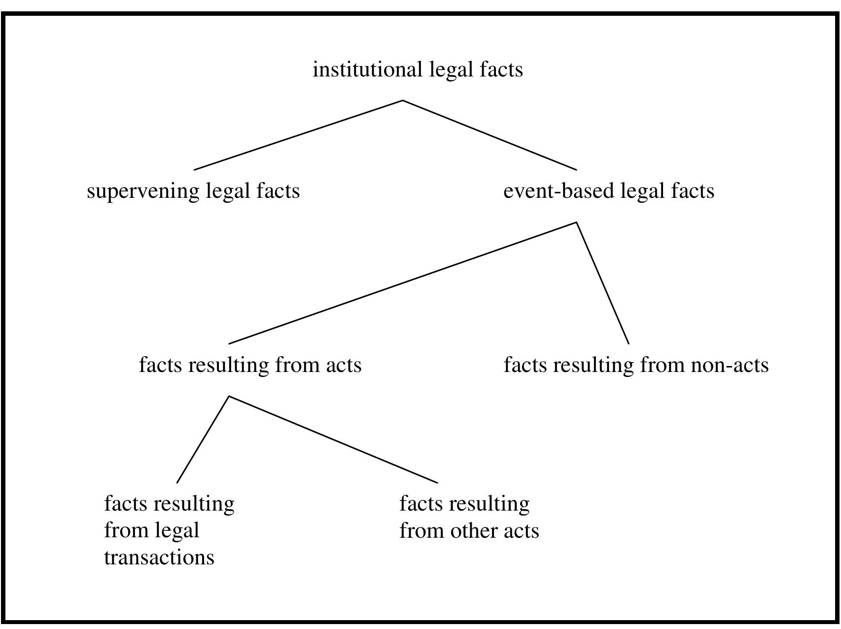(PDF) What is a Legal Transaction?