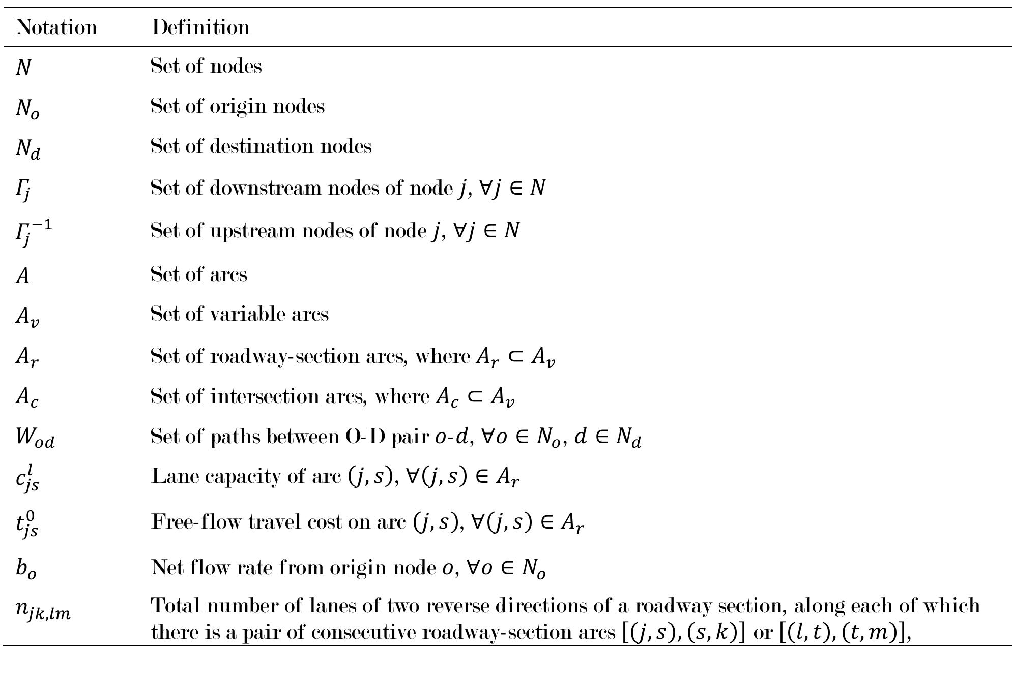 The notation used in the example network design problem with