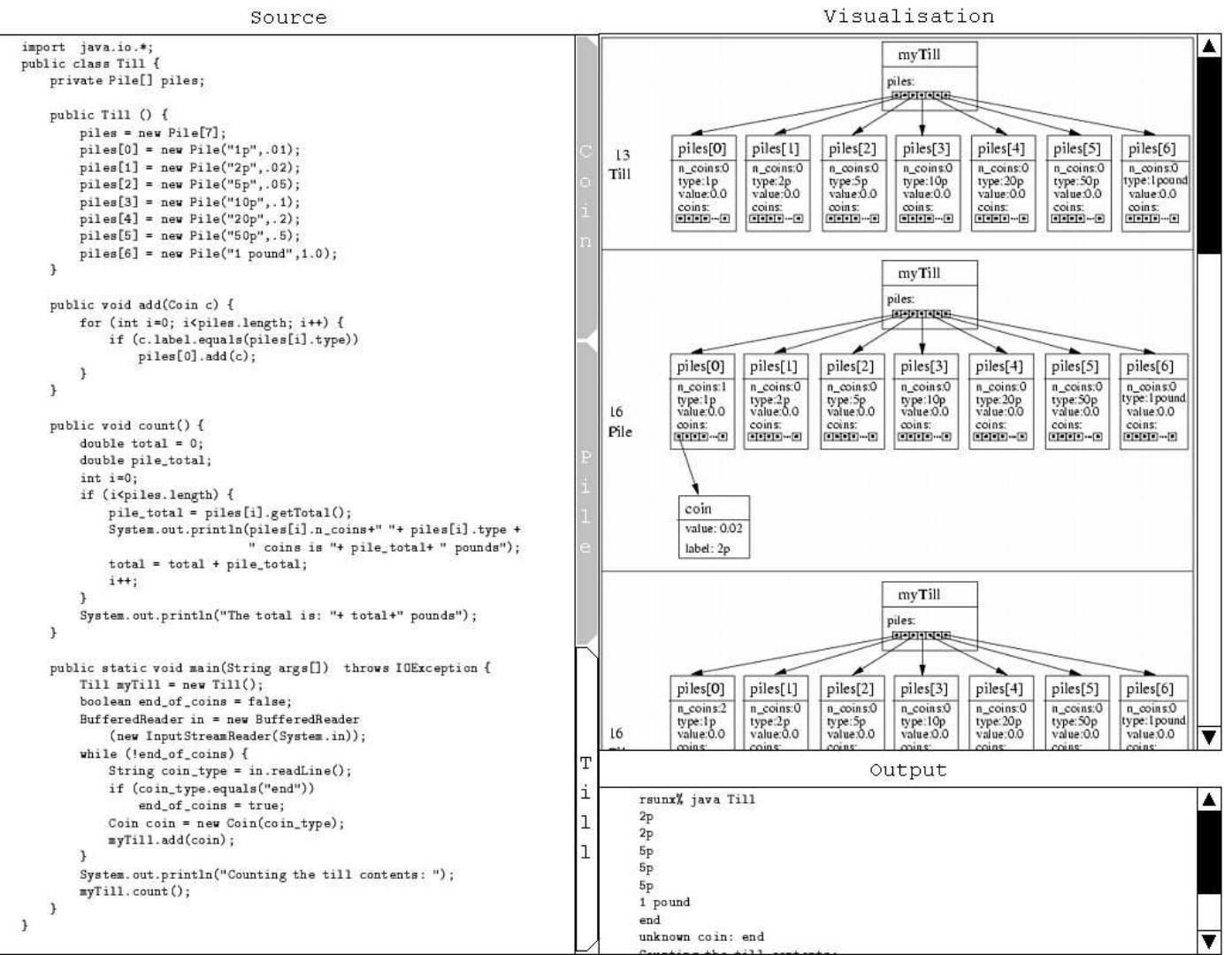 (PDF) Methods to analyze visual attention strategies: Applications in ...