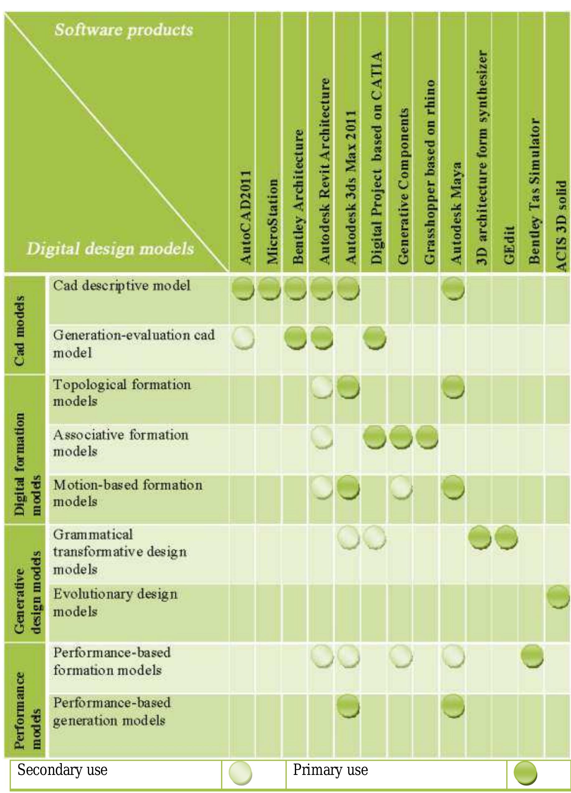 Figure 8 - from DIGITAL DESIGN METHODS IN ARCHITECTURE