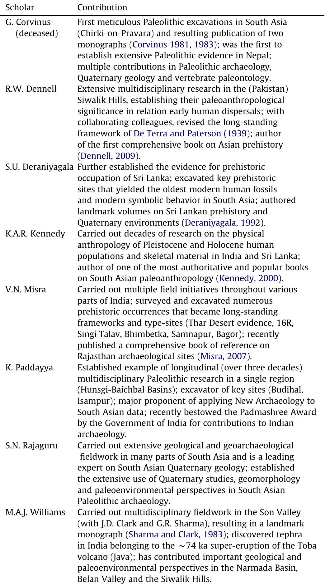 Select scholars of South Asian prehistory and their respective contributions (this volume is dedicated to them). 